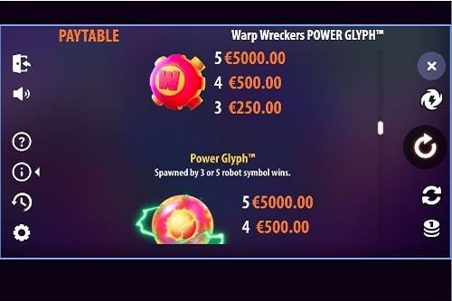 Warp Wreckers Paytable