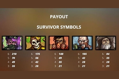 Karen Maneater Paytable Survivor Symbols Screenshot - The win amount is based on a max bet of $70